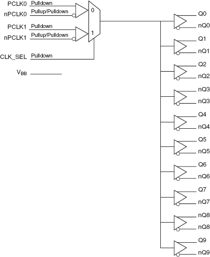 853S111AI - Block Diagram