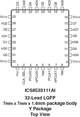 853S111AI - Pinout