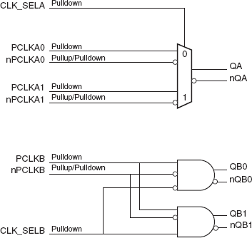 853S54I - Block Diagram