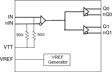 853S9252I - Block Diagram