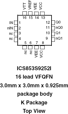 853S9252I - Pinout