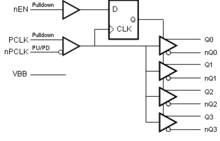 853S004I - Block Diagram