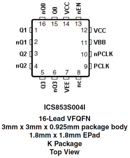 853S004I - Pinout