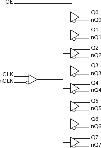 85408 - Block Diagram