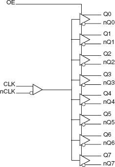 85408I - Block Diagram