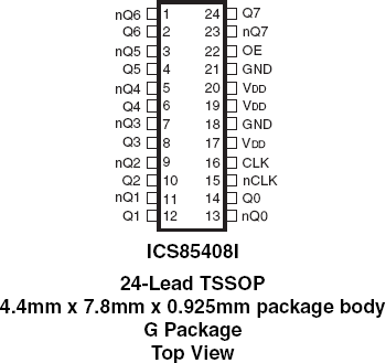 85408I - Pinout