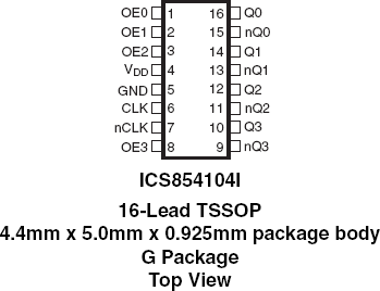 854104I - Pinout