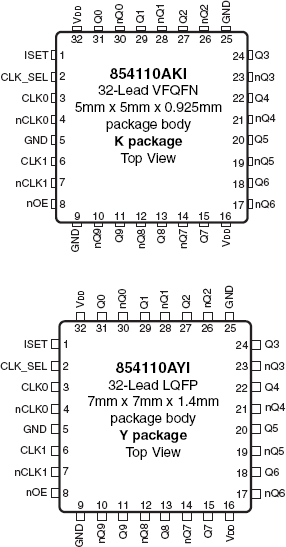 854110I - Pinout