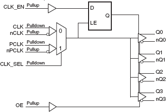 8543 - Block Diagram