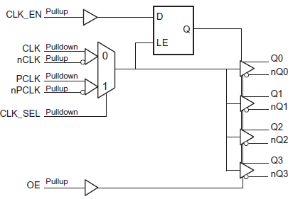 8543i - Block Diagram