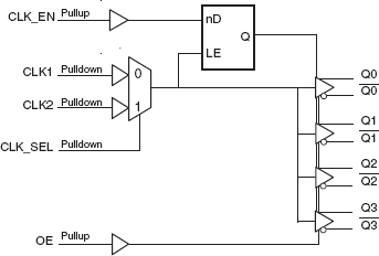 8545I - Block Diagram