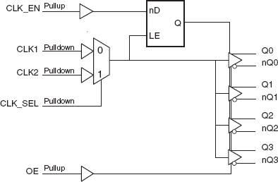 8545I-02 - Block Diagram