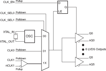 8546-01 - Block Diagram