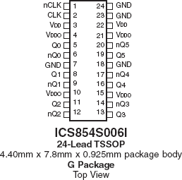 854S006I - Pinout