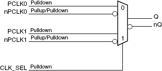 854S01I - Block Diagram