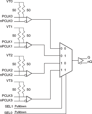 854S057BI - Block Diagram