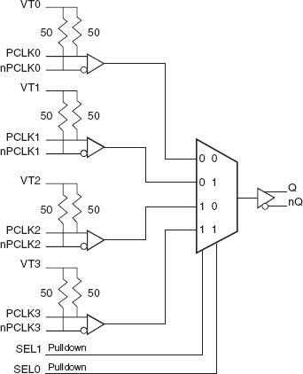 854S057I - Block Diagram