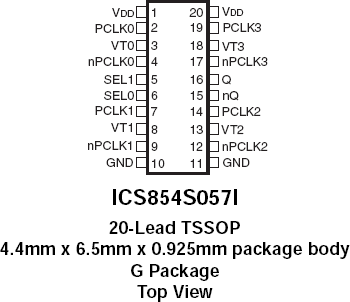 854S057I - Pinout