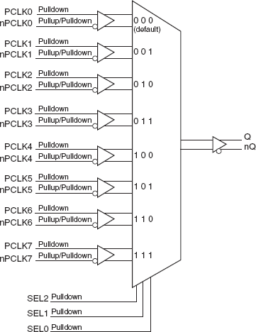 854S058I - Block Diagram