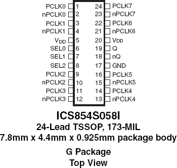 854S058I - Pinout