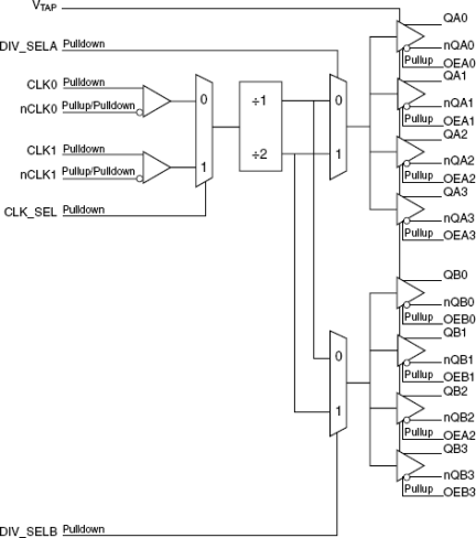 854S1208I - Block Diagram