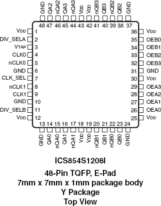 854S1208I - Pinout