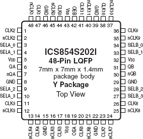 854S202I - Pinout