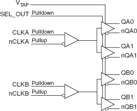 854S204I - Block Diagram