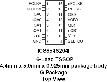 854S204I - Pinout