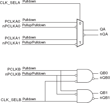 854S54I - Block Diagram