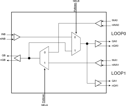 854S54I-01 - Block Diagram