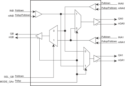 854S54I-02 - Block Diagram