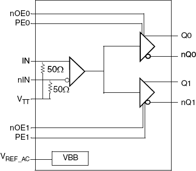 854S712I - Block Diagram