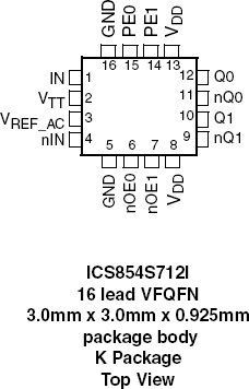 854S712I - Pinout