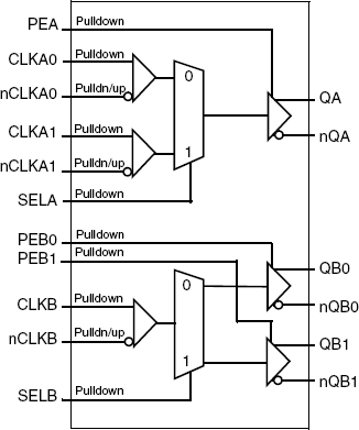 854S713I - Block Diagram