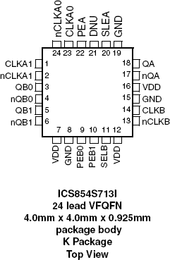 854S713I - Pinout