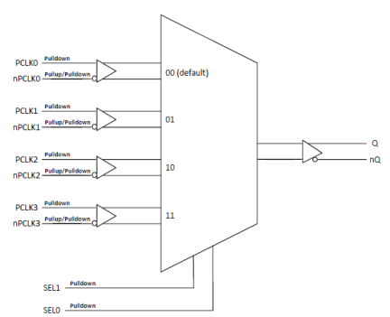 854S054I - Block Diagram