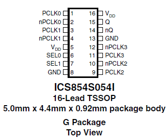 854S054I - Pinout