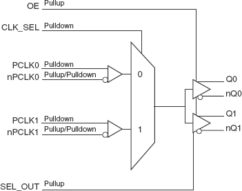 859S0212I - Block Diagram