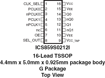 859S0212I - Pinout