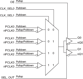 859S0412I - Block Diagram