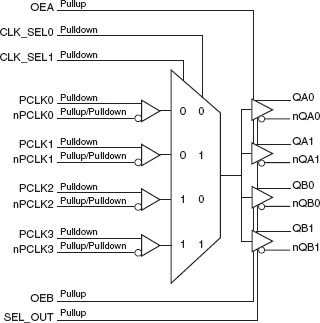 859S0424I - Block Diagram