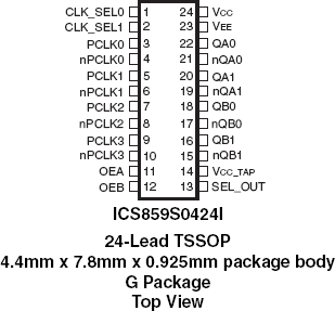 859S0424I - Pinout