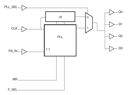 86004 - Block Diagram