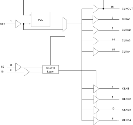 86004-01 - Block Diagram