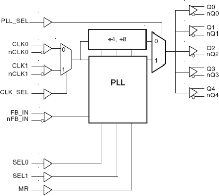 8624I - Block Diagram