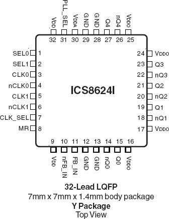 8624I - Pinout