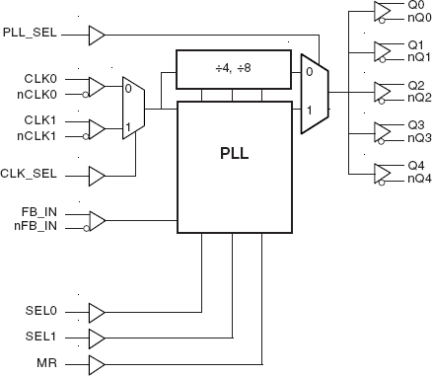 8634-01 - Block Diagram