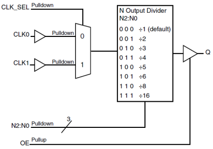 87001I-01 - Block Diagram