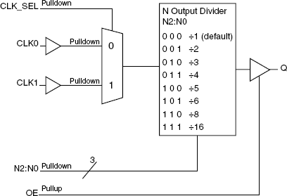 87001-01 - Block Diagram